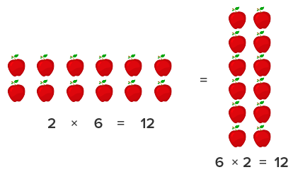 Array of apples 
