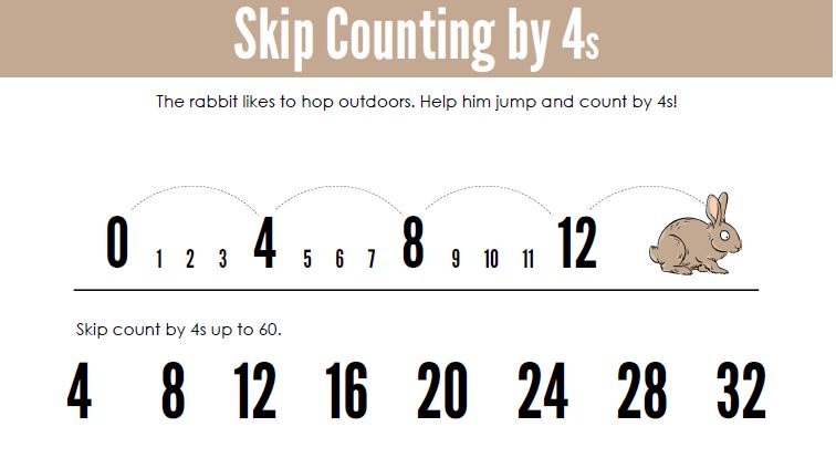 skip counting