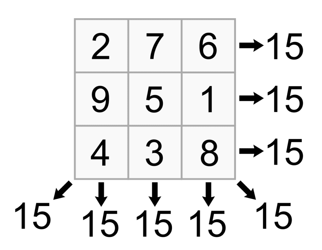 magic square for sum of 15