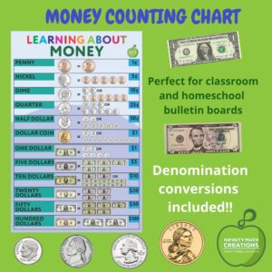 Money counting Chart